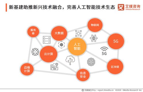 2020年中国新基建时代人工智能产业发展现状与趋势分析